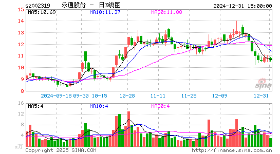 乐通股份