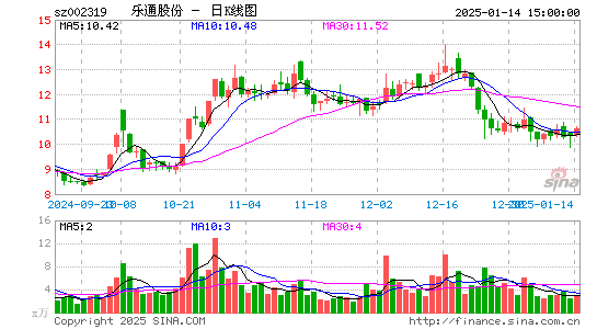 乐通股份