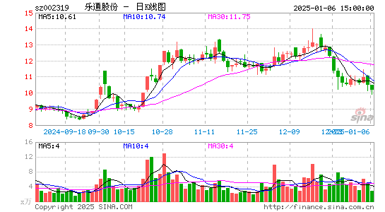 乐通股份