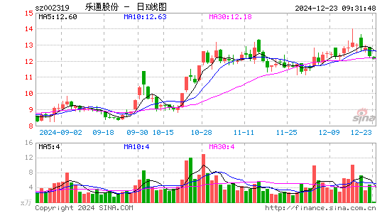 乐通股份