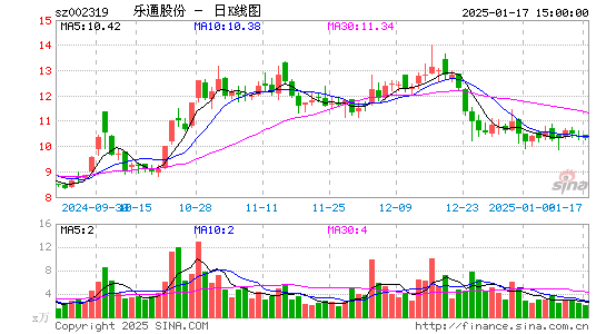 乐通股份