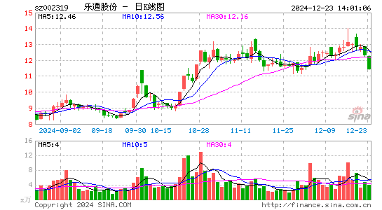 乐通股份