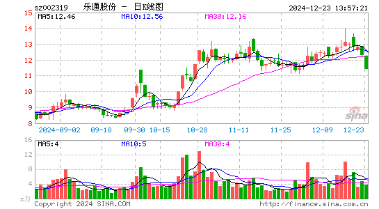 乐通股份