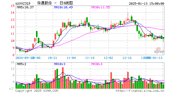 乐通股份