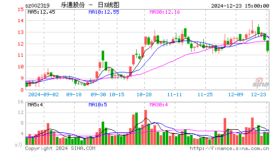 乐通股份