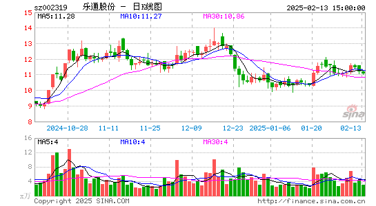 乐通股份