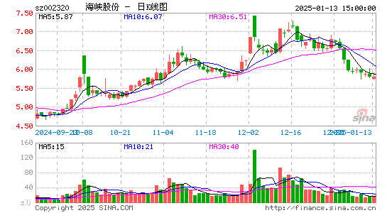 海峡股份