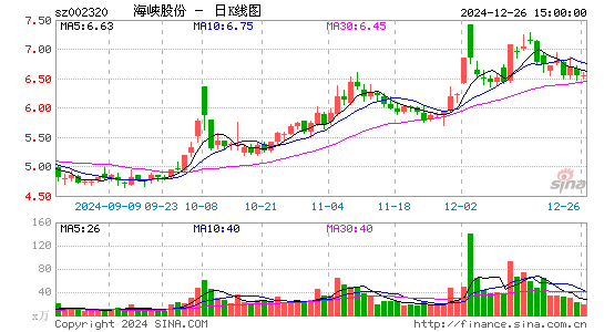 海峡股份