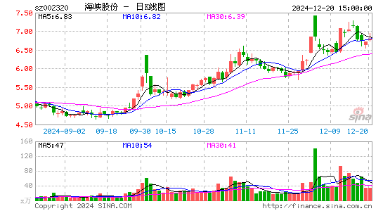 海峡股份