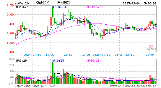 海峡股份