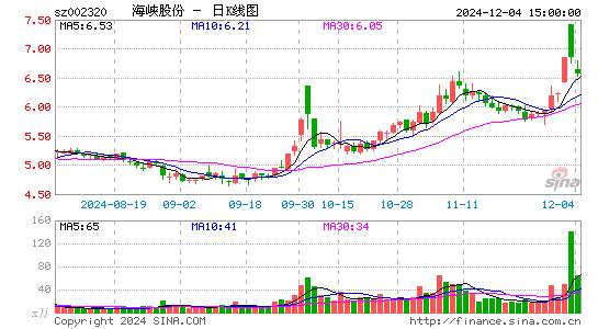 海峡股份