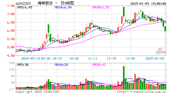 海峡股份