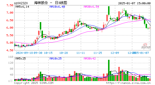 海峡股份