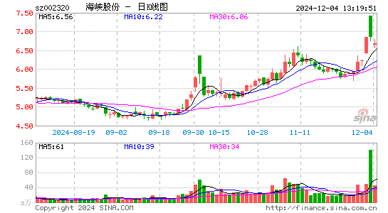 海峡股份