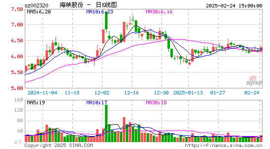 海峡股份