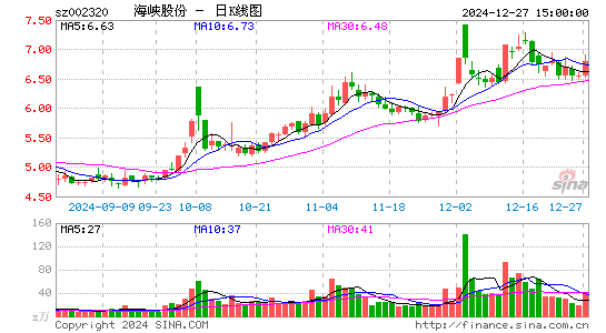 海峡股份