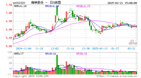 海峡股份