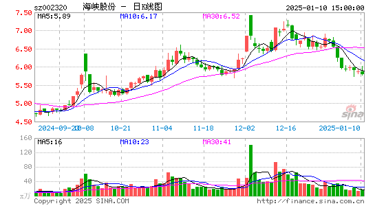 海峡股份