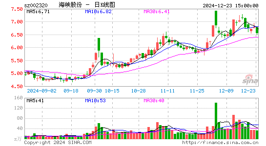 海峡股份