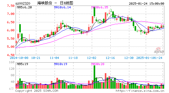 海峡股份