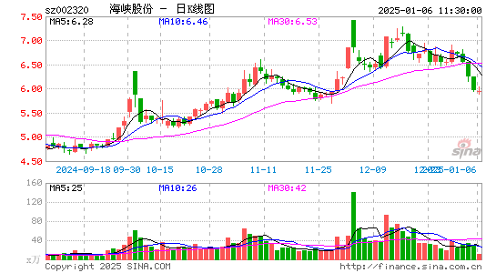 海峡股份