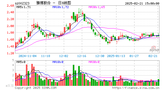 雅博股份