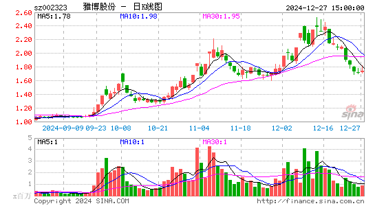 雅博股份