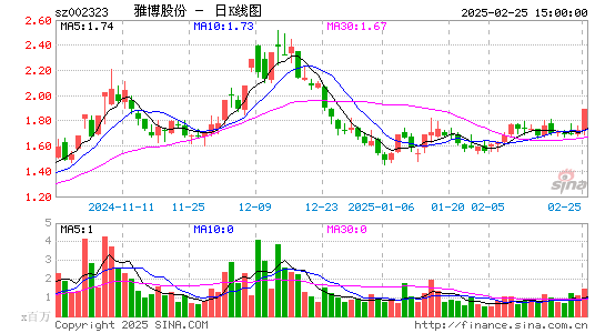 雅博股份