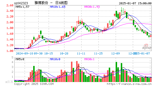 雅博股份