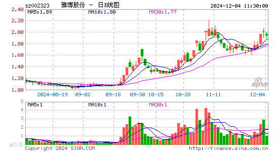 雅博股份