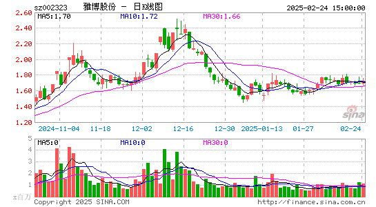 雅博股份