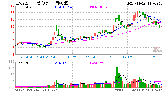 普利特