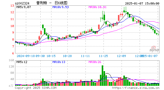 普利特