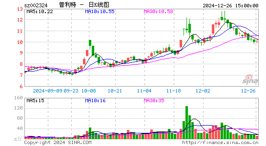 普利特