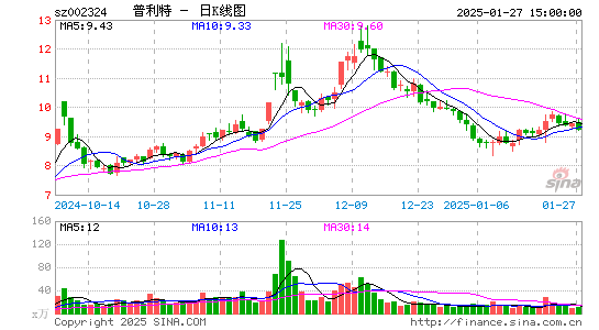 普利特