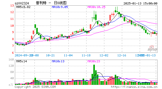 普利特