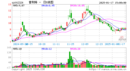 普利特