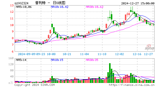 普利特