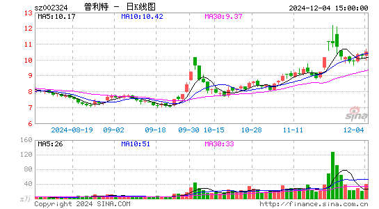 普利特