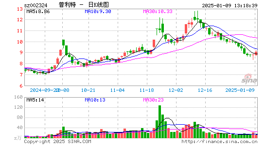 普利特