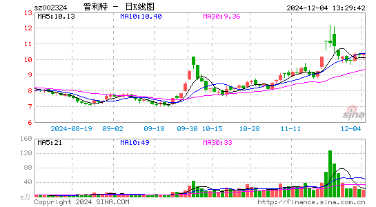 普利特