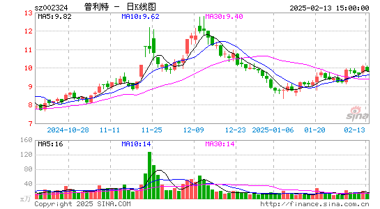 普利特