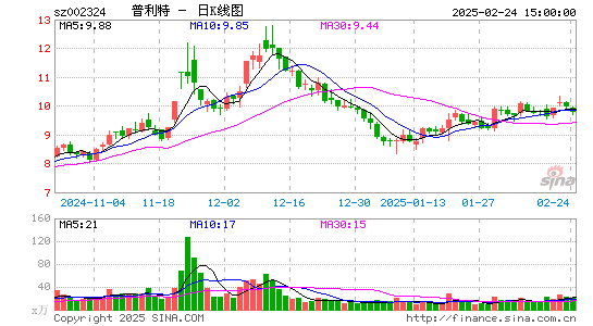 普利特