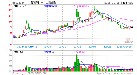 普利特