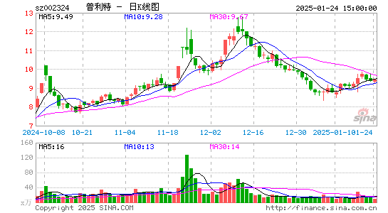 普利特