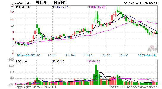 普利特