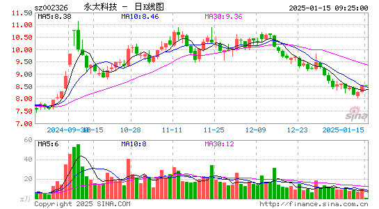 永太科技