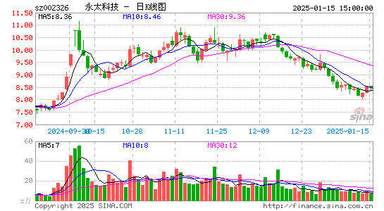 永太科技