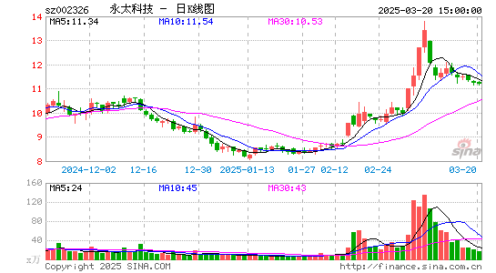 永太科技