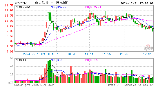 永太科技